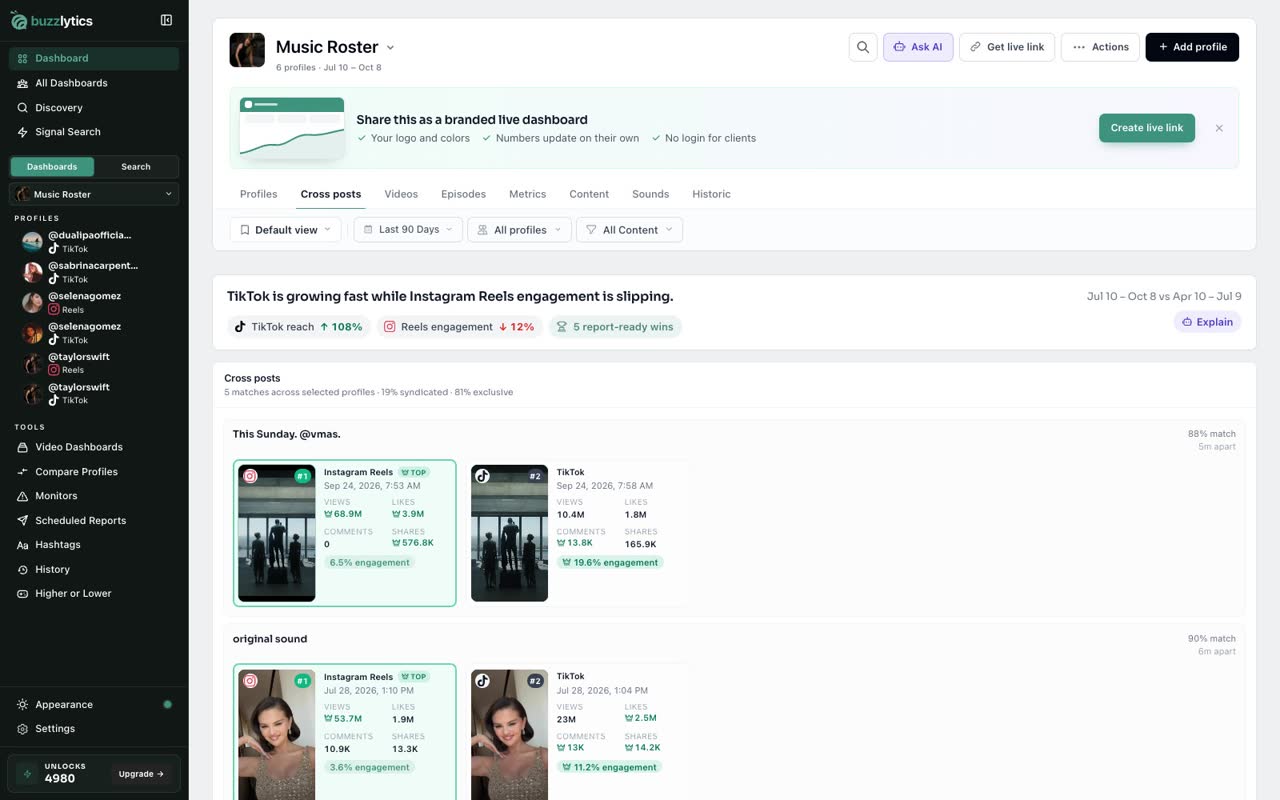 See which platform won
