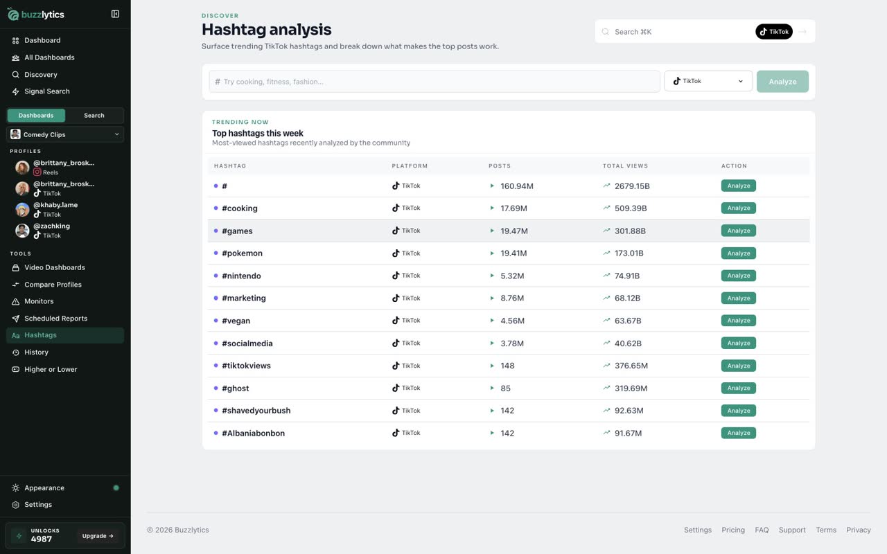 Trending hashtags