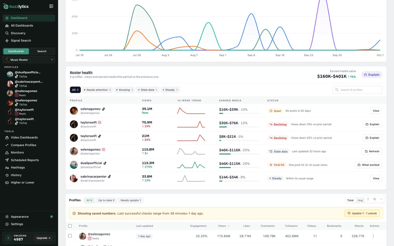 Update a whole dashboard