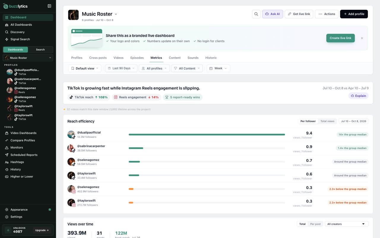 Metrics: reach efficiency