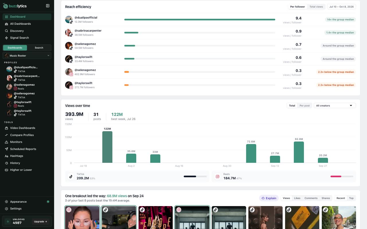 Metrics: views over time