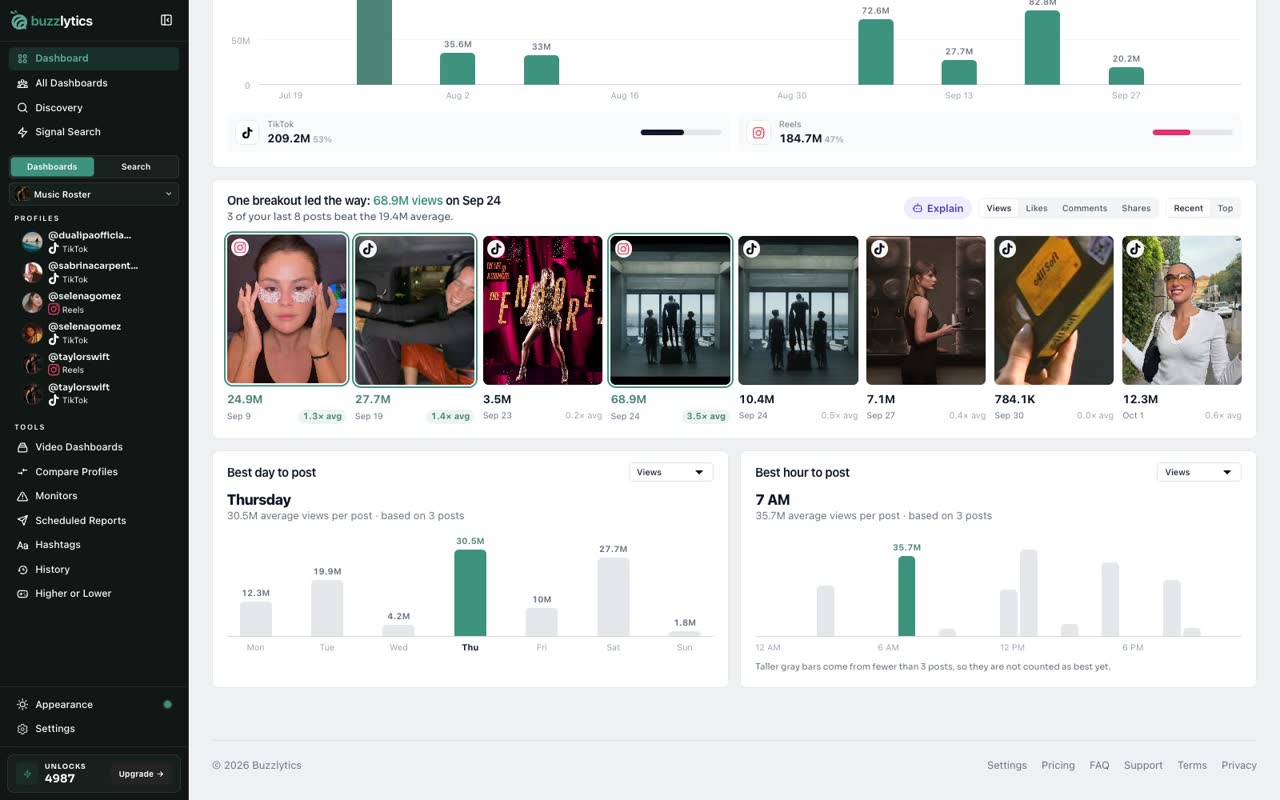 Metrics: breakouts and when to post