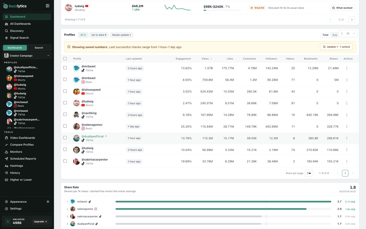 Check the other dashboard
