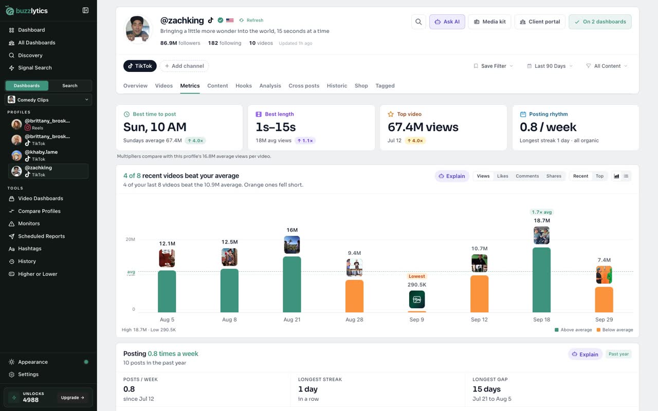 Metrics